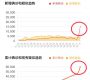 【上海】2020年2月13日（木）コロナウイルス現地状況-中国国内での感染者数、前日比15,153人増！