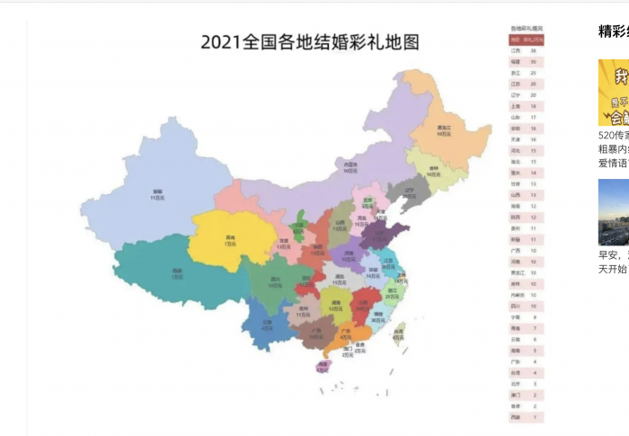 【2021年6月上海】中国人との結婚、結納金はどれくらいなのか？