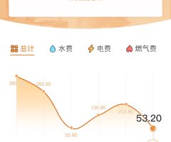 【2022年1月上海】現地採用サラリーマンのリアルな光熱費2021年度版