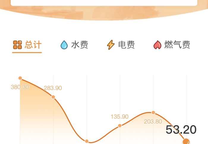 【2022年1月上海】現地採用サラリーマンのリアルな光熱費2021年度版